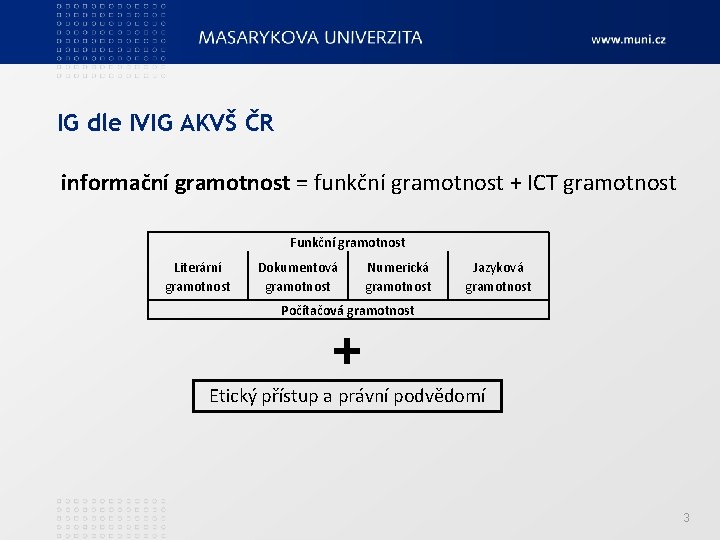 IG dle IVIG AKVŠ ČR informační gramotnost = funkční gramotnost + ICT gramotnost Funkční