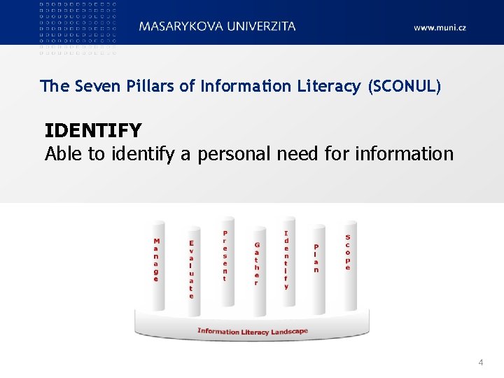The Seven Pillars of Information Literacy (SCONUL) IDENTIFY Able to identify a personal need