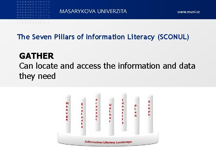 The Seven Pillars of Information Literacy (SCONUL) GATHER Can locate and access the information