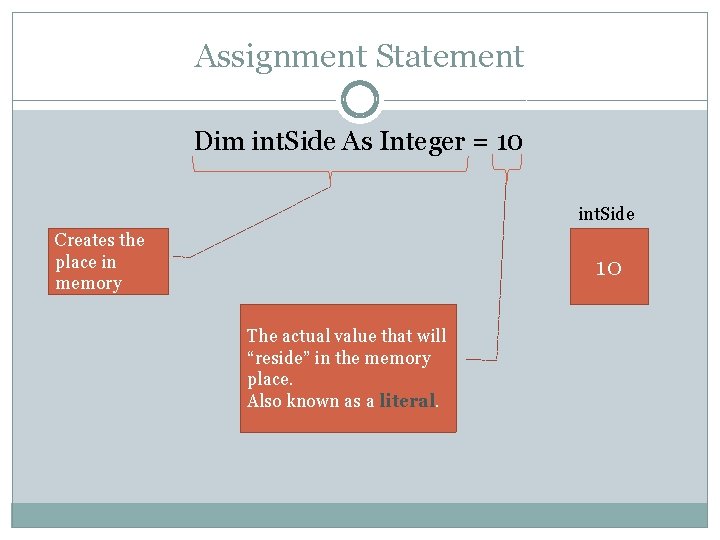 Assignment Statement Dim int. Side As Integer = 10 int. Side Creates the place