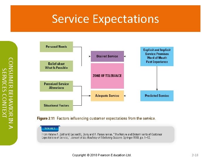 Service Expectations CONSUMER BEHAVIOR IN A SERVICES CONTEXT Copyright © 2018 Pearson Education Ltd.