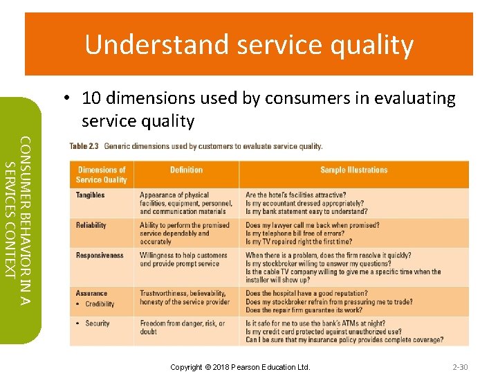 Understand service quality • 10 dimensions used by consumers in evaluating service quality CONSUMER