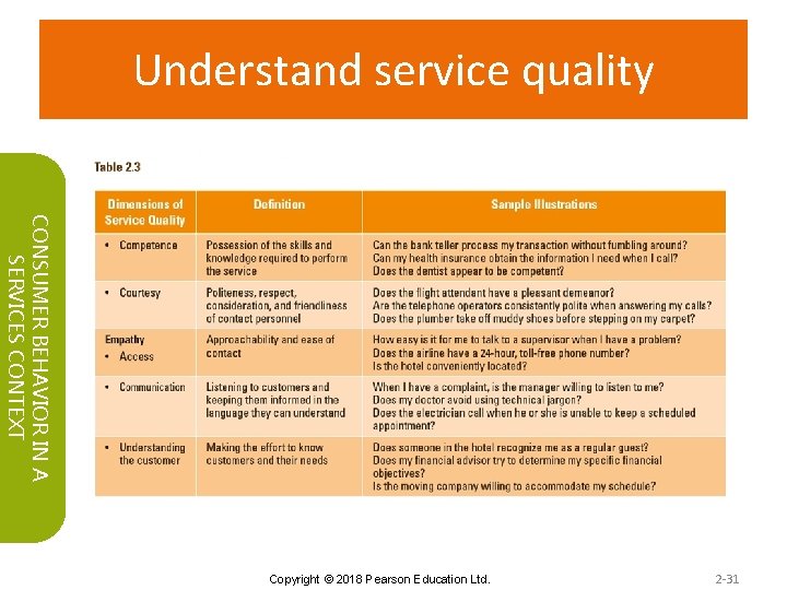 Understand service quality CONSUMER BEHAVIOR IN A SERVICES CONTEXT Copyright © 2018 Pearson Education