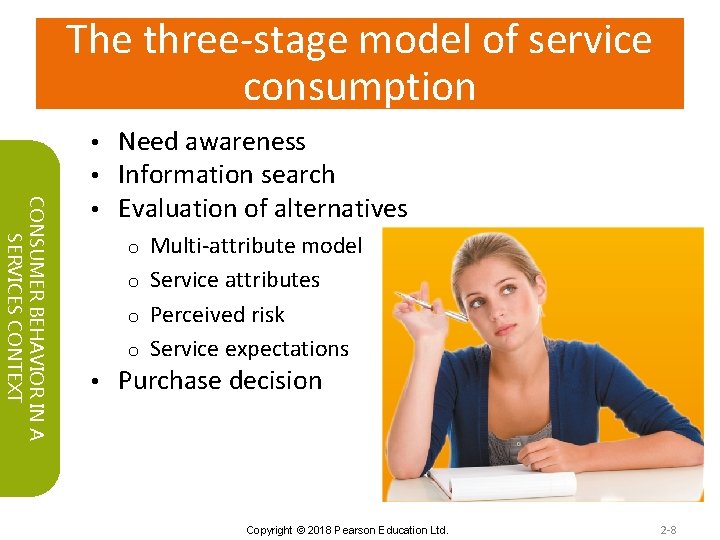 The three-stage model of service consumption CONSUMER BEHAVIOR IN A SERVICES CONTEXT • •