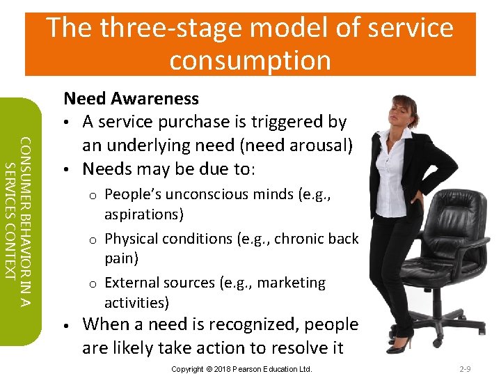 The three-stage model of service consumption CONSUMER BEHAVIOR IN A SERVICES CONTEXT Need Awareness