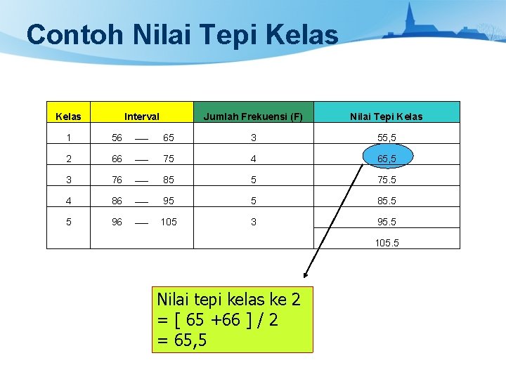 Contoh Nilai Tepi Kelas Interval Jumlah Frekuensi (F) Nilai Tepi Kelas 1 56 65