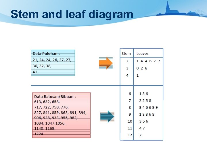 Stem and leaf diagram 