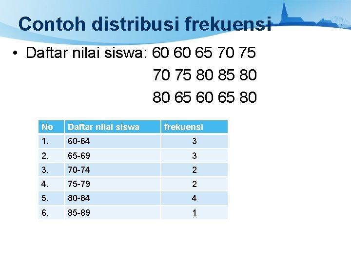 Contoh distribusi frekuensi • Daftar nilai siswa: 60 60 65 70 75 80 80