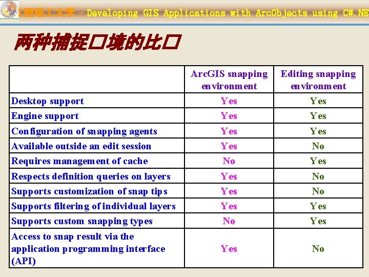 江西理 大学 – Developing GIS Applications with Arc. Objects using C#. NET 两种捕捉�境的比� Desktop