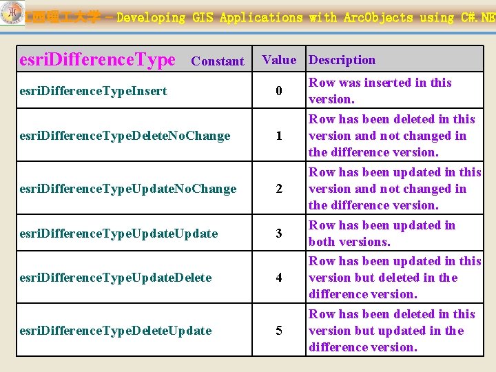 江西理 大学 – Developing GIS Applications with Arc. Objects using C#. NET esri. Difference.