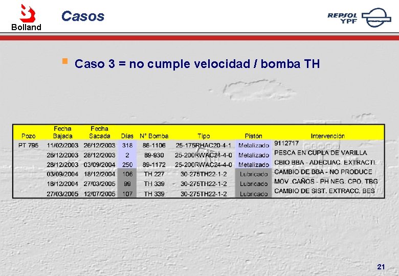 Bolland Casos § Caso 3 = no cumple velocidad / bomba TH 21 
