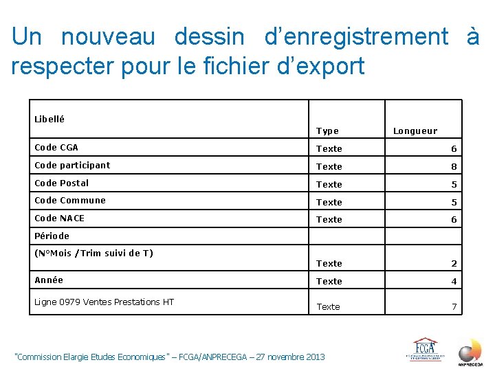 Un nouveau dessin d’enregistrement à respecter pour le fichier d’export Libellé Type Longueur Code