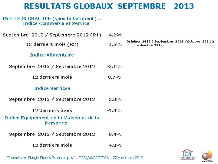 RESULTATS GLOBAUX SEPTEMBRE 2013 INDICE GLOBAL TPE (sans le bâtiment) = Indice Commerce et