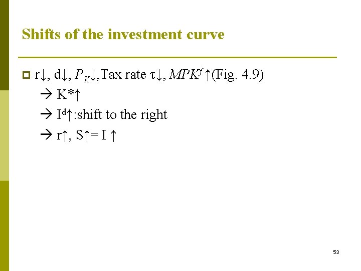 Shifts of the investment curve p r↓, d↓, PK↓, Tax rate τ↓, MPKf ↑(Fig.