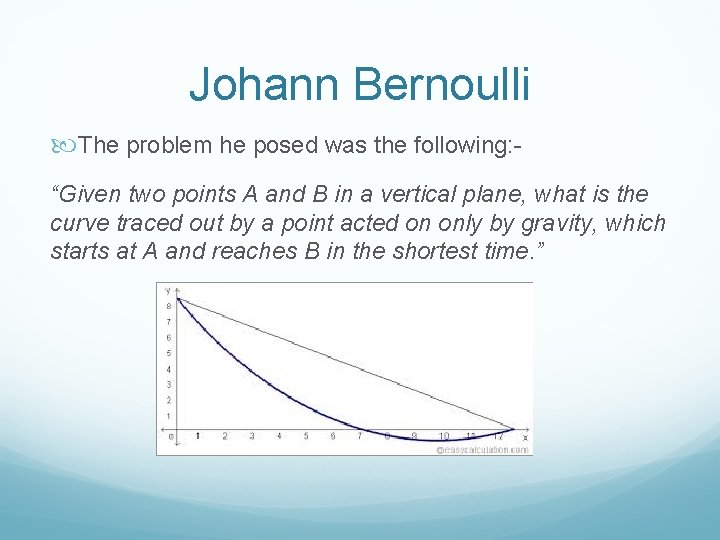Johann Bernoulli The problem he posed was the following: “Given two points A and
