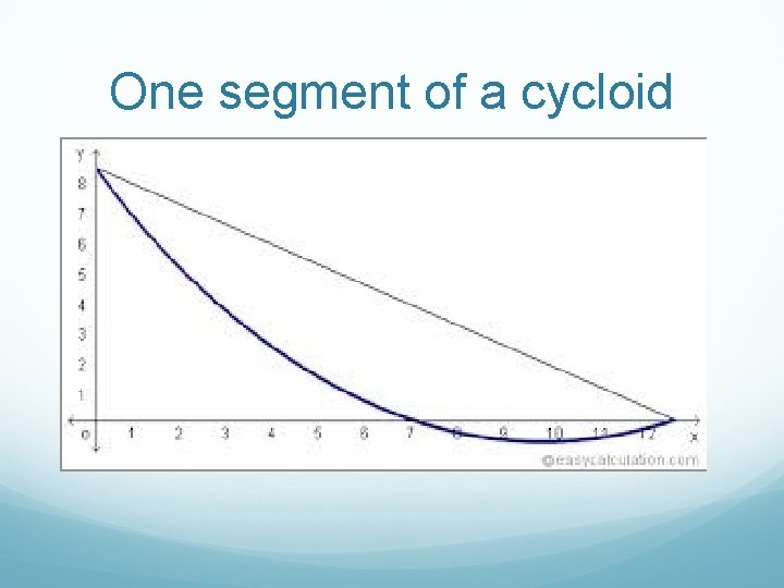 One segment of a cycloid 