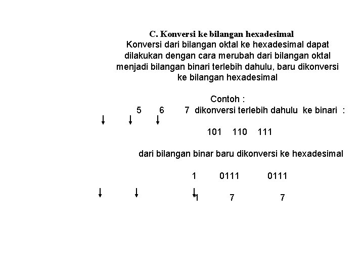 C. Konversi ke bilangan hexadesimal Konversi dari bilangan oktal ke hexadesimal dapat dilakukan dengan