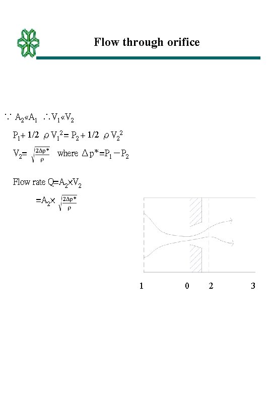 Flow through orifice ∵ A 2 «A 1 ∴V 1 «V 2 P 1+