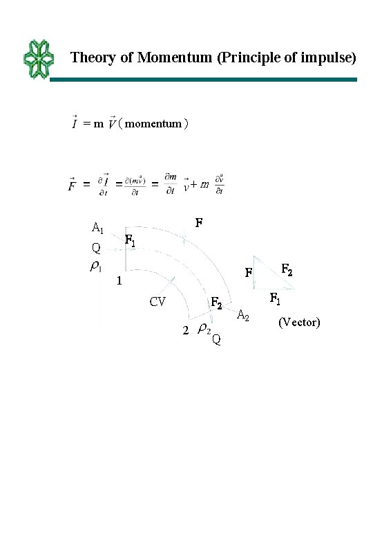 Theory of Momentum (Principle of impulse) = m （momentum） = = = +m F