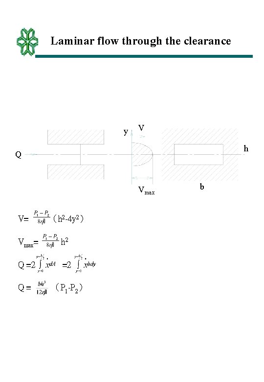 Laminar flow through the clearance y V h Q Vmax V= （h 2 -4