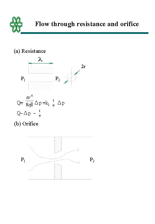 Flow through resistance and orifice (a) Resistance 2 r P 1 Q= P 2