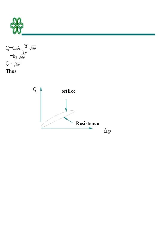 Q=Cf. A =k 2 Q~ Thus Q orifice Resistance Δp 