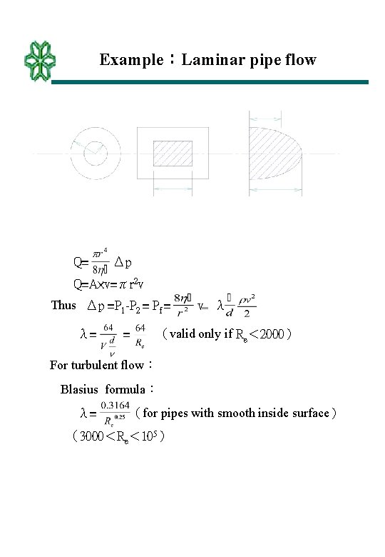 Example：Laminar pipe flow Q= Δp Q=A×v=πr 2 v Thus Δp =P 1 -P 2