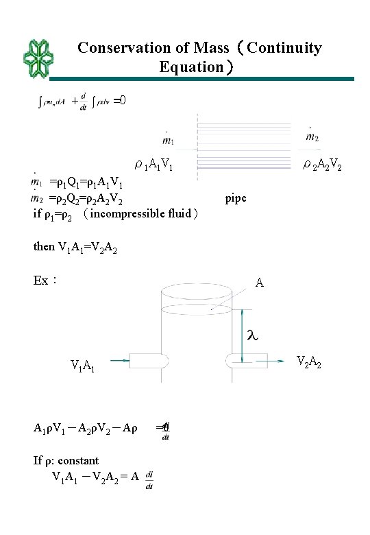 Conservation of Mass（Continuity Equation） + =0 ρ1 A 1 V 1 ρ2 A 2