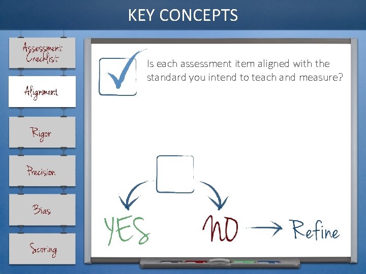 KEY CONCEPTS Is each assessment item aligned with the standard you intend to teach