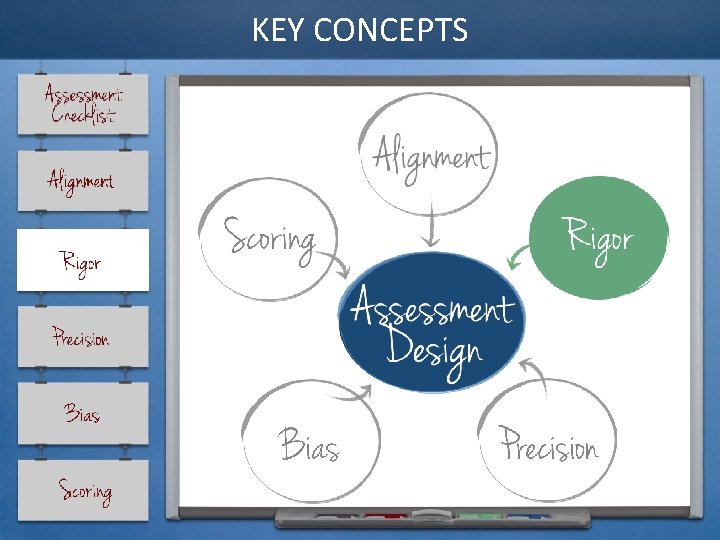 KEY CONCEPTS 