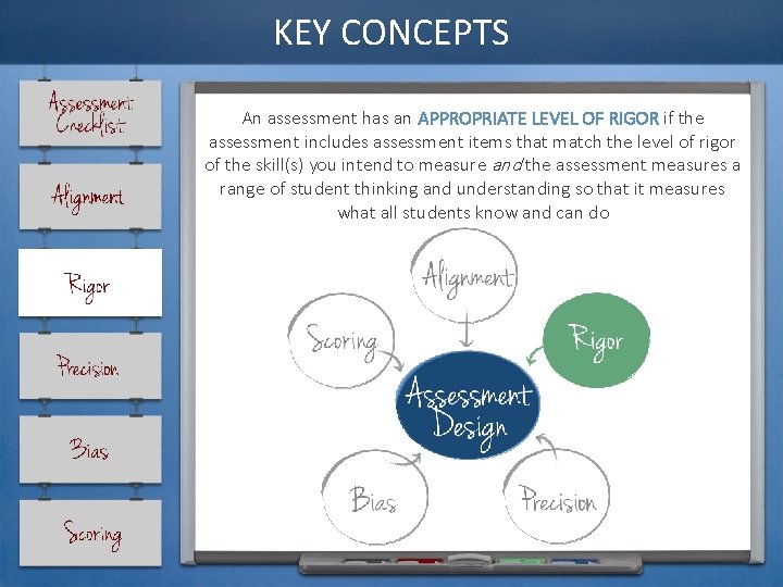 KEY CONCEPTS An assessment has an APPROPRIATE LEVEL OF RIGOR if the assessment includes