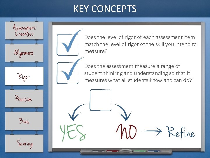 KEY CONCEPTS Does the level of rigor of each assessment item match the level