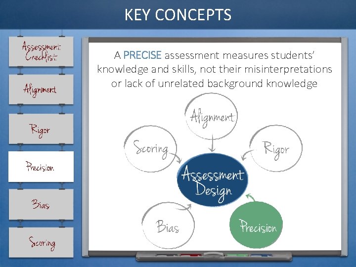 KEY CONCEPTS A PRECISE assessment measures students’ knowledge and skills, not their misinterpretations or