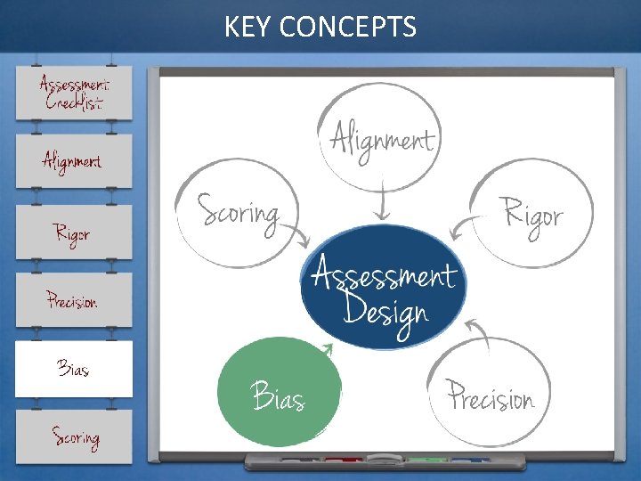 KEY CONCEPTS 