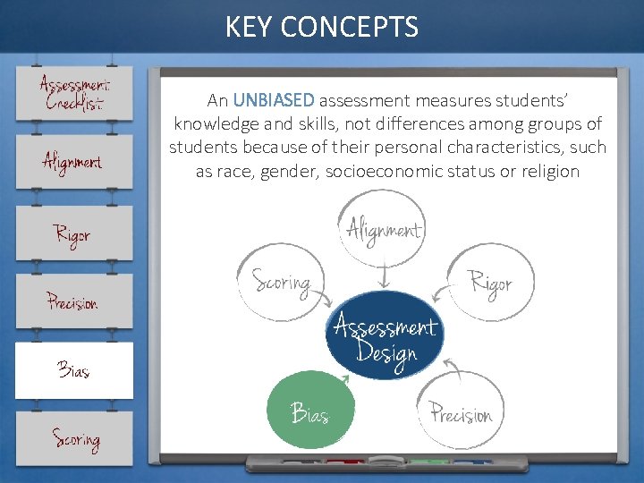 KEY CONCEPTS An UNBIASED assessment measures students’ knowledge and skills, not differences among groups