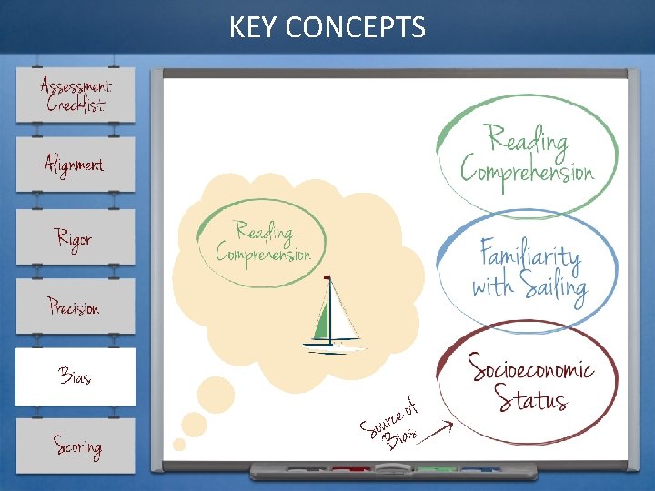 KEY CONCEPTS 