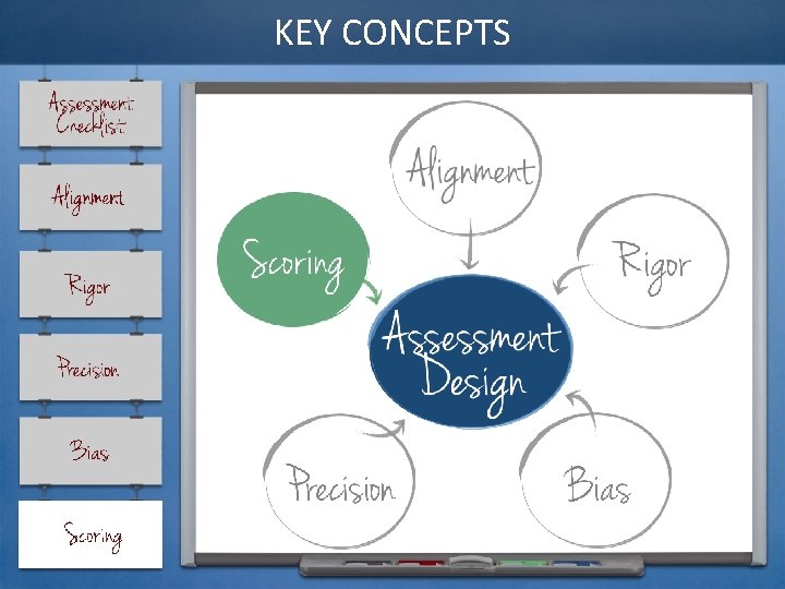 KEY CONCEPTS 