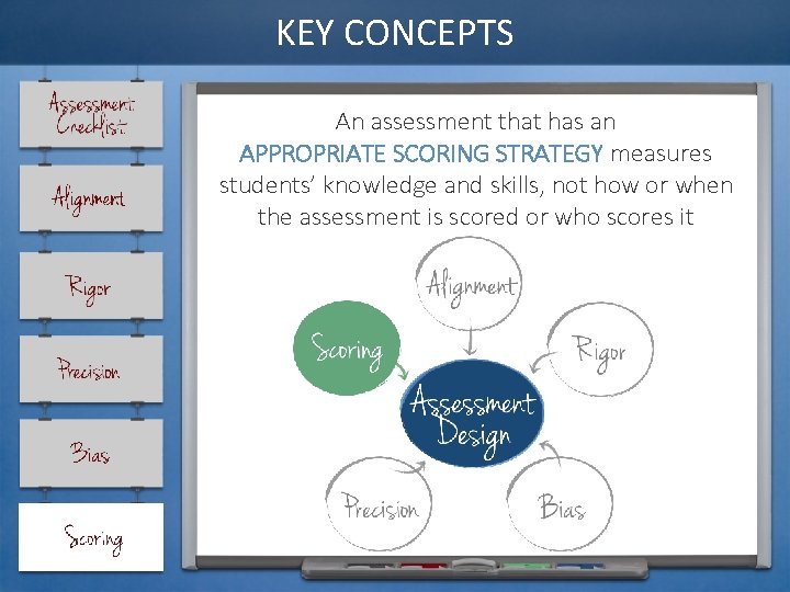KEY CONCEPTS An assessment that has an APPROPRIATE SCORING STRATEGY measures students’ knowledge and