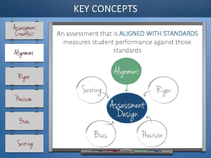KEY CONCEPTS An assessment that is ALIGNED WITH STANDARDS measures student performance against those