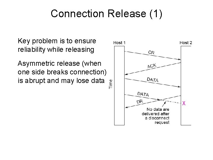 Connection Release (1) Key problem is to ensure reliability while releasing Asymmetric release (when