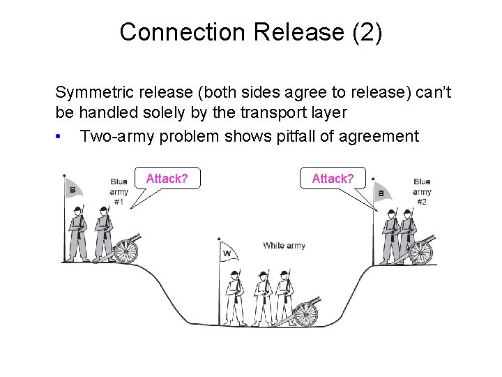 Connection Release (2) Symmetric release (both sides agree to release) can’t be handled solely