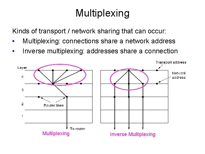 Multiplexing Kinds of transport / network sharing that can occur: • Multiplexing: connections share