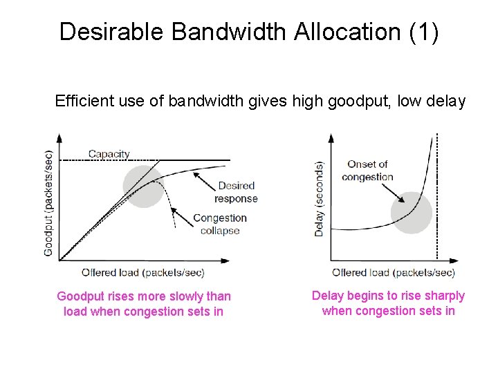 Desirable Bandwidth Allocation (1) Efficient use of bandwidth gives high goodput, low delay Goodput