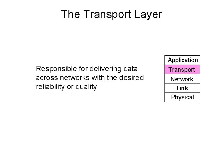 The Transport Layer Application Responsible for delivering data across networks with the desired reliability