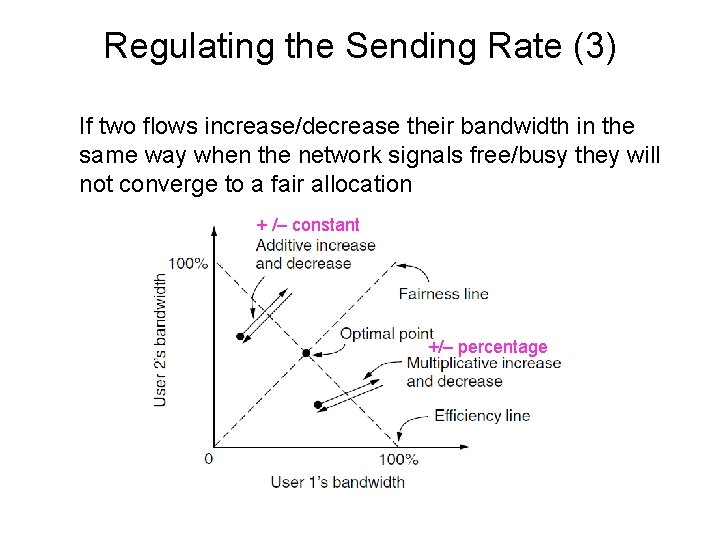 Regulating the Sending Rate (3) If two flows increase/decrease their bandwidth in the same