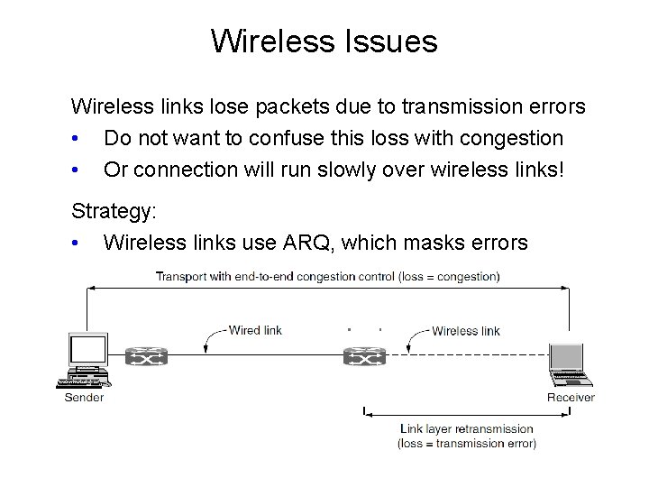 Wireless Issues Wireless links lose packets due to transmission errors • Do not want