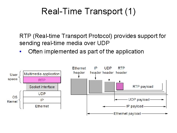Real-Time Transport (1) RTP (Real-time Transport Protocol) provides support for sending real-time media over