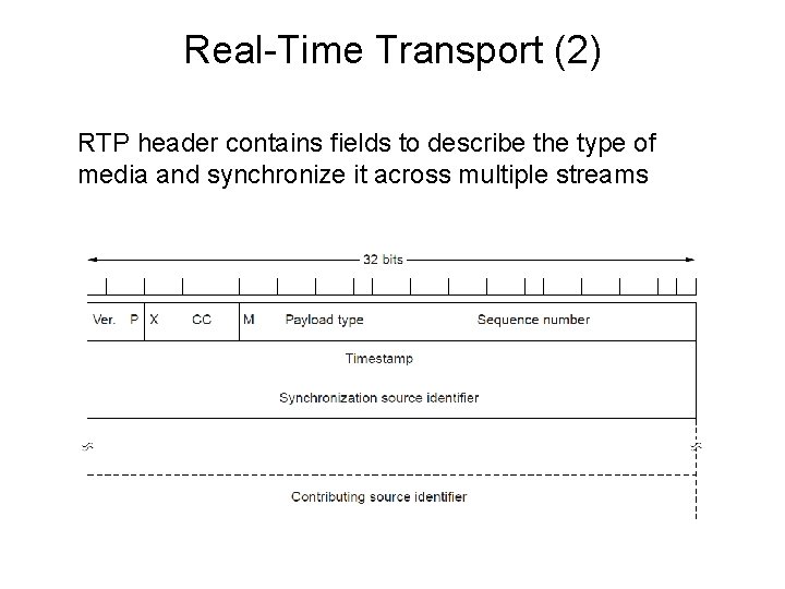 Real-Time Transport (2) RTP header contains fields to describe the type of media and