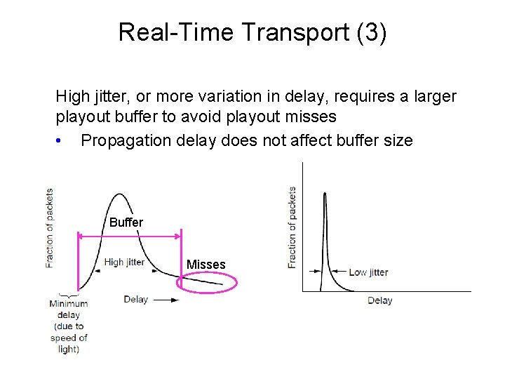 Real-Time Transport (3) High jitter, or more variation in delay, requires a larger playout