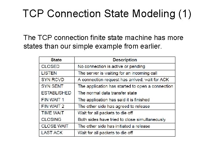 TCP Connection State Modeling (1) The TCP connection finite state machine has more states